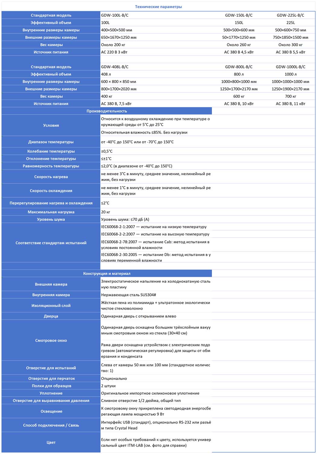 Климатическая камера испытательная GDW Технические параметры
